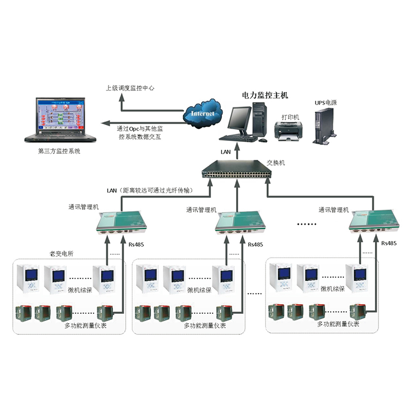 NKL-9000 电力监控系统